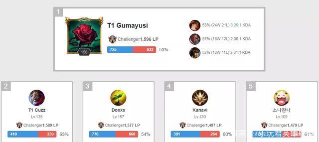 辛苦!王楚钦谈一日三赛：的确感觉有点累了!幸好搭档都是世界最强