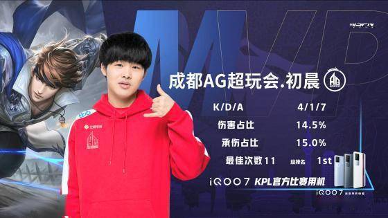 其在全明星 其在全明星